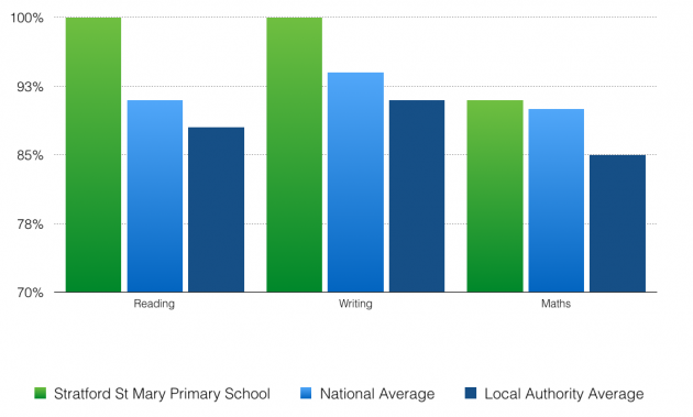 school-performance-data